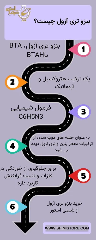 بنزو تری آزول چیست؟