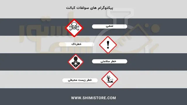 پیکتوگرام های سولفات کبالت