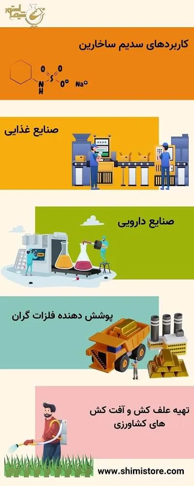کاربردهای سدیم ساخارین
