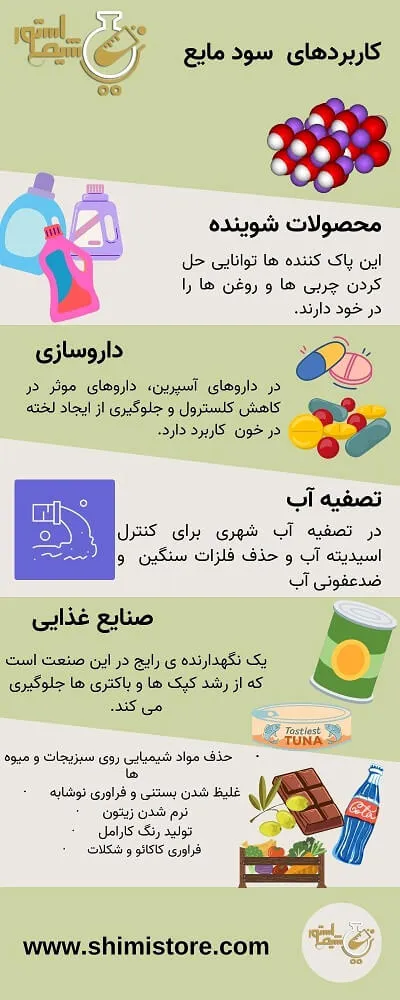 کاربردهای سود مایع 