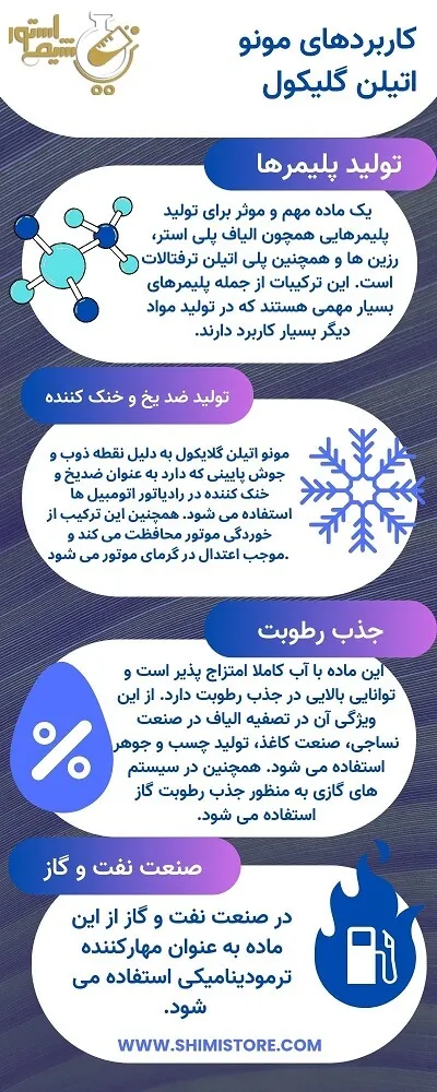 کاربردهای مونو اتیلن گلیکول