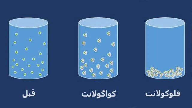 تفاوت کواگولانت و فلوکولانت