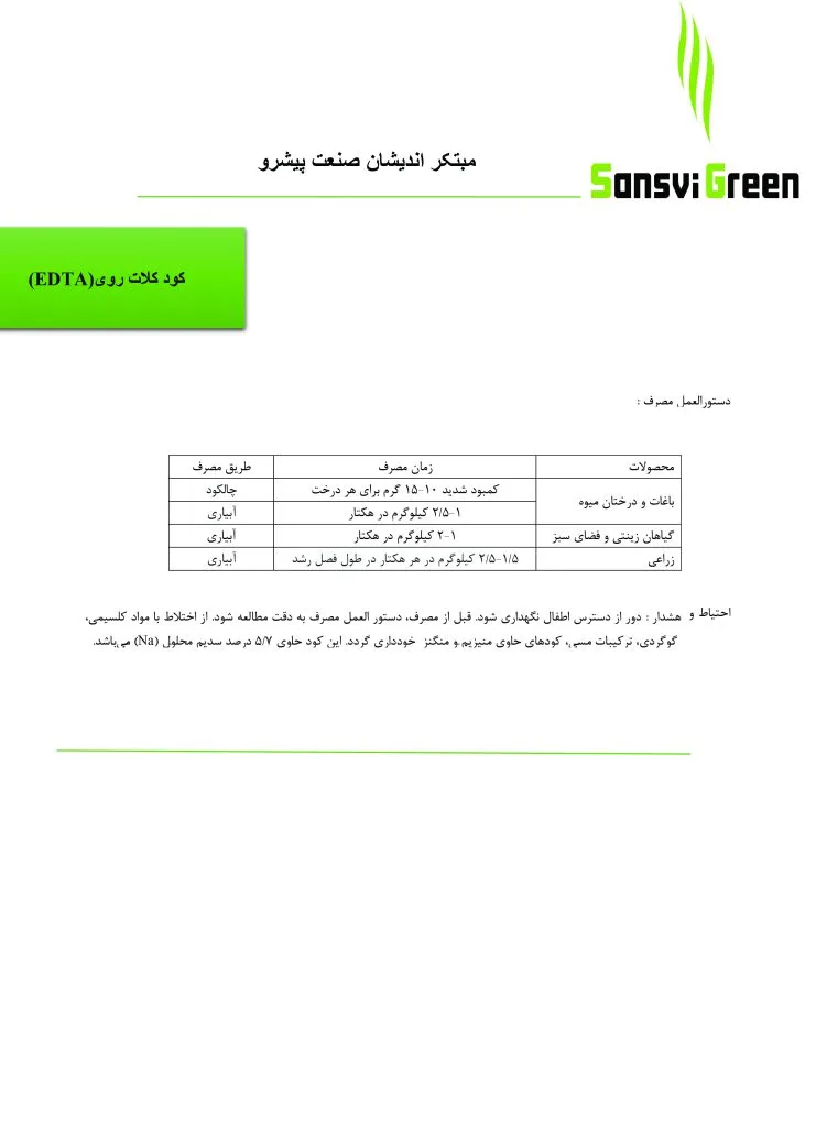 جدول مصرف کود کلات روی ادتا